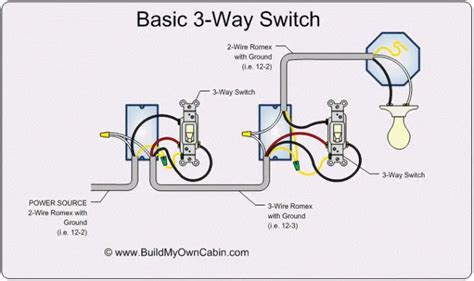Dual Controls. . Lutroncom wiring wizard